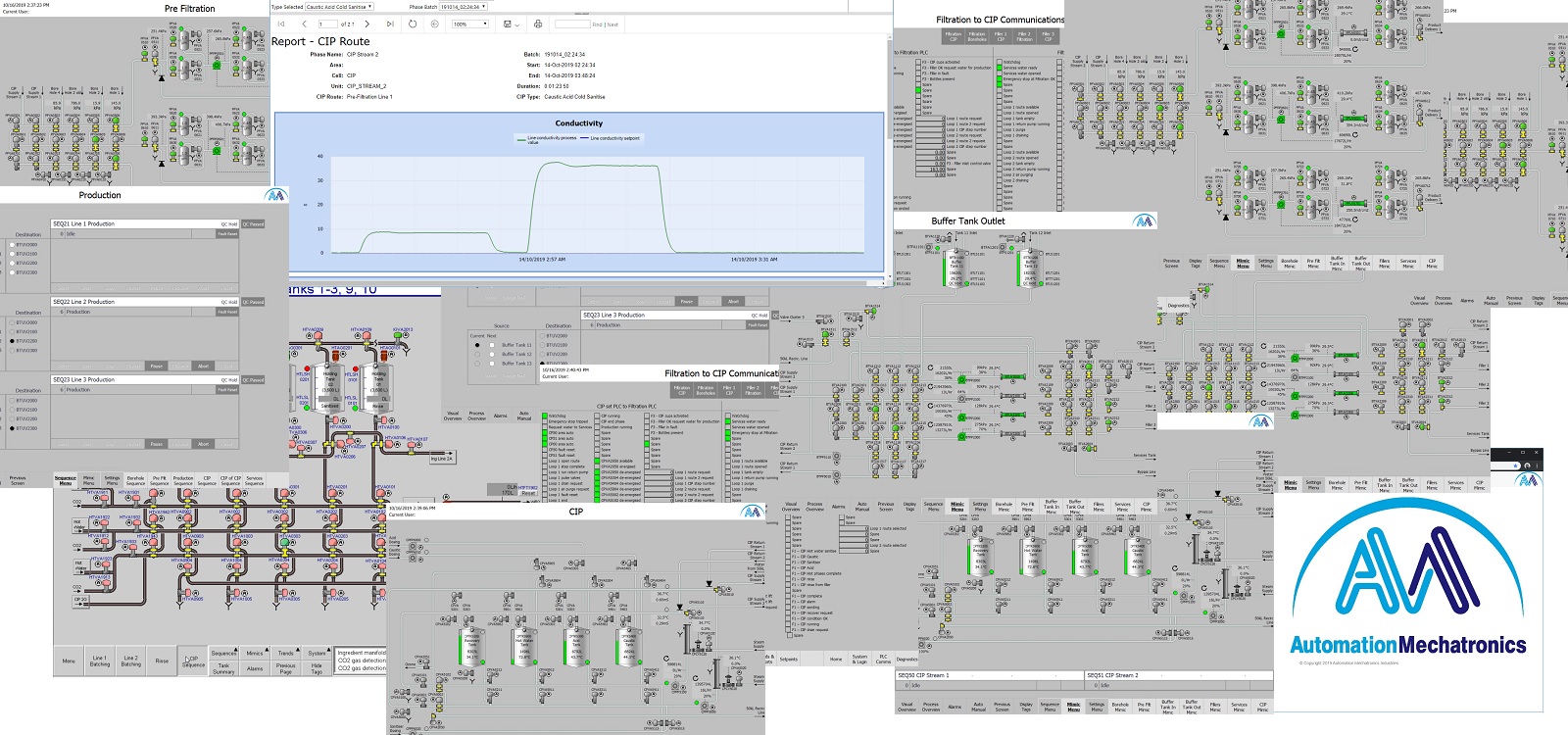 Industrial Automation Cover