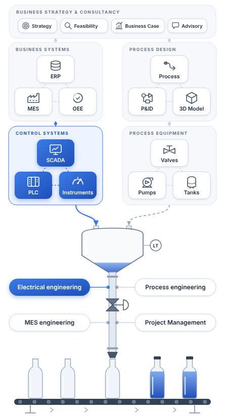 Industrial Automation Electrical Design