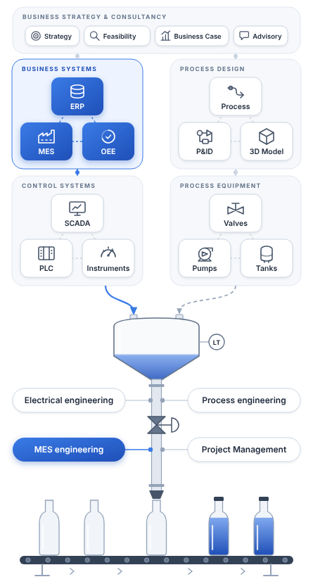 MES Execution System