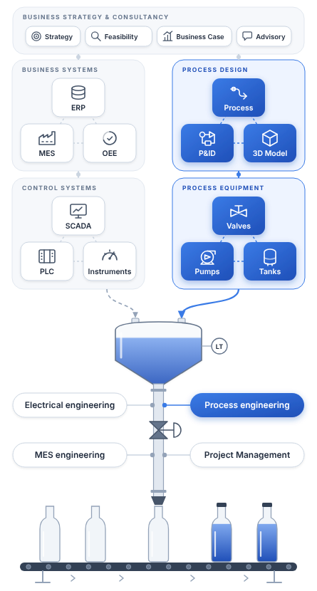 Process Engineering
